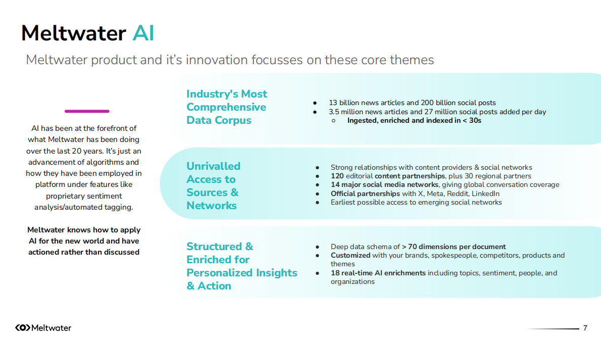 Meltwater融文中国：2025年从“看到”到“看透”：掌握大语言模型中的品牌话语权报告 第7页