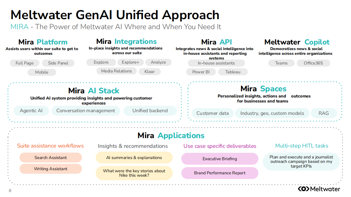 Meltwater融文中国：2025年从“看到”到“看透”：掌握大语言模型中的品牌话语权报告 第8页