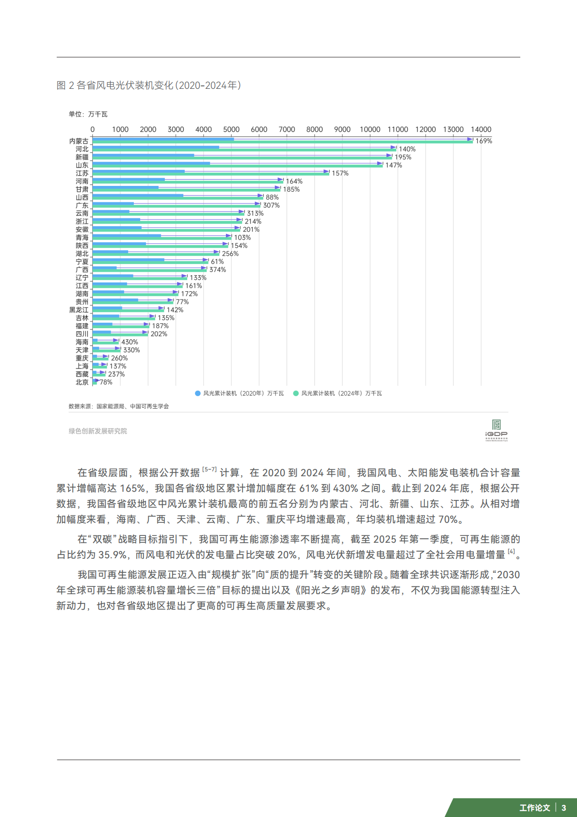 iGDP：我国30省“十五五”可再生能源装机目标提升潜力分析报告 第7页