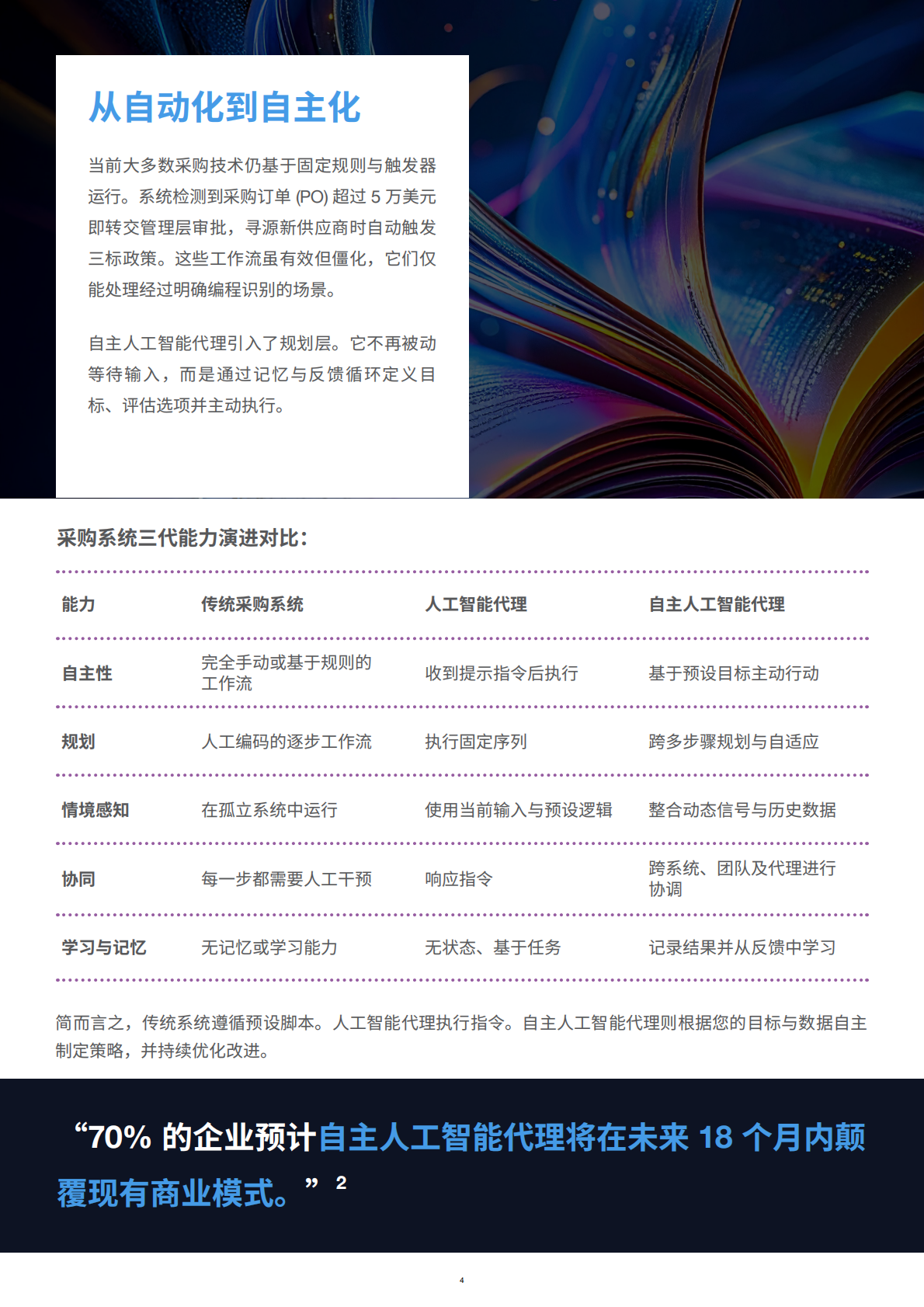 GEP：2025年面向采购专业人士的自主人工智能代理行动手册 第4页