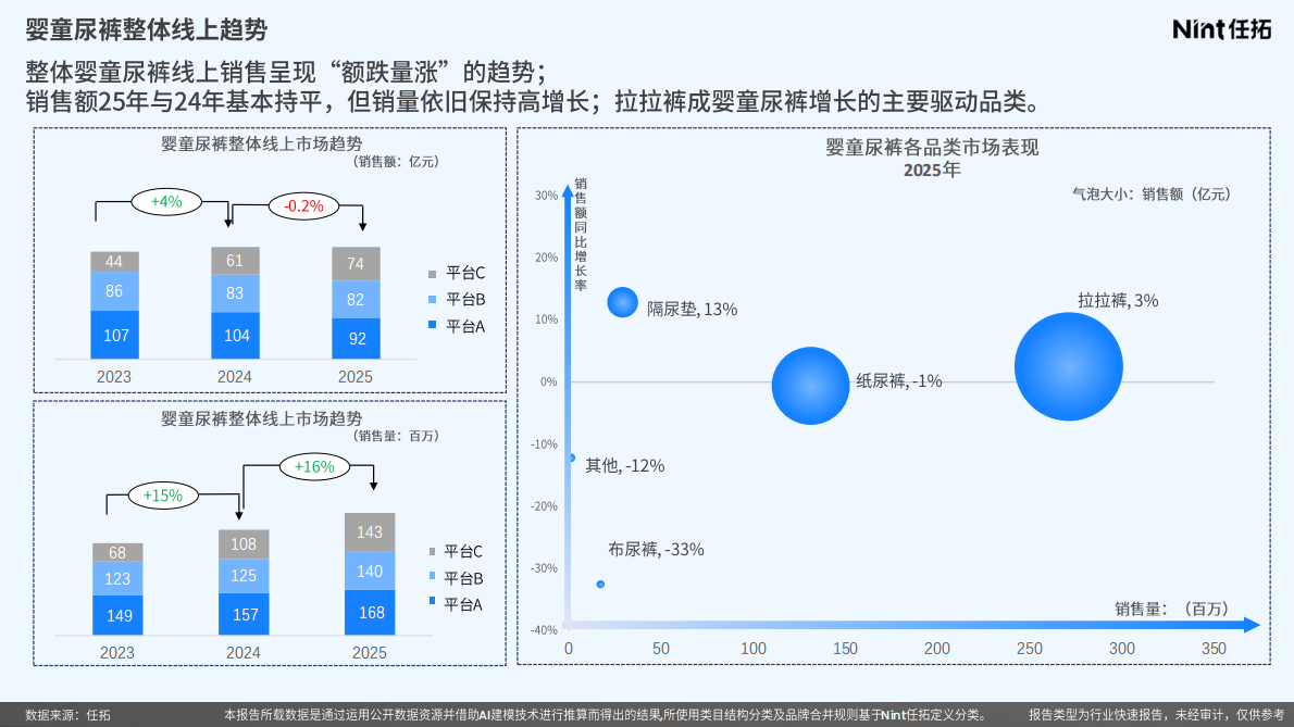 Nint任拓：2025年婴童纸尿裤行业报告 第4页