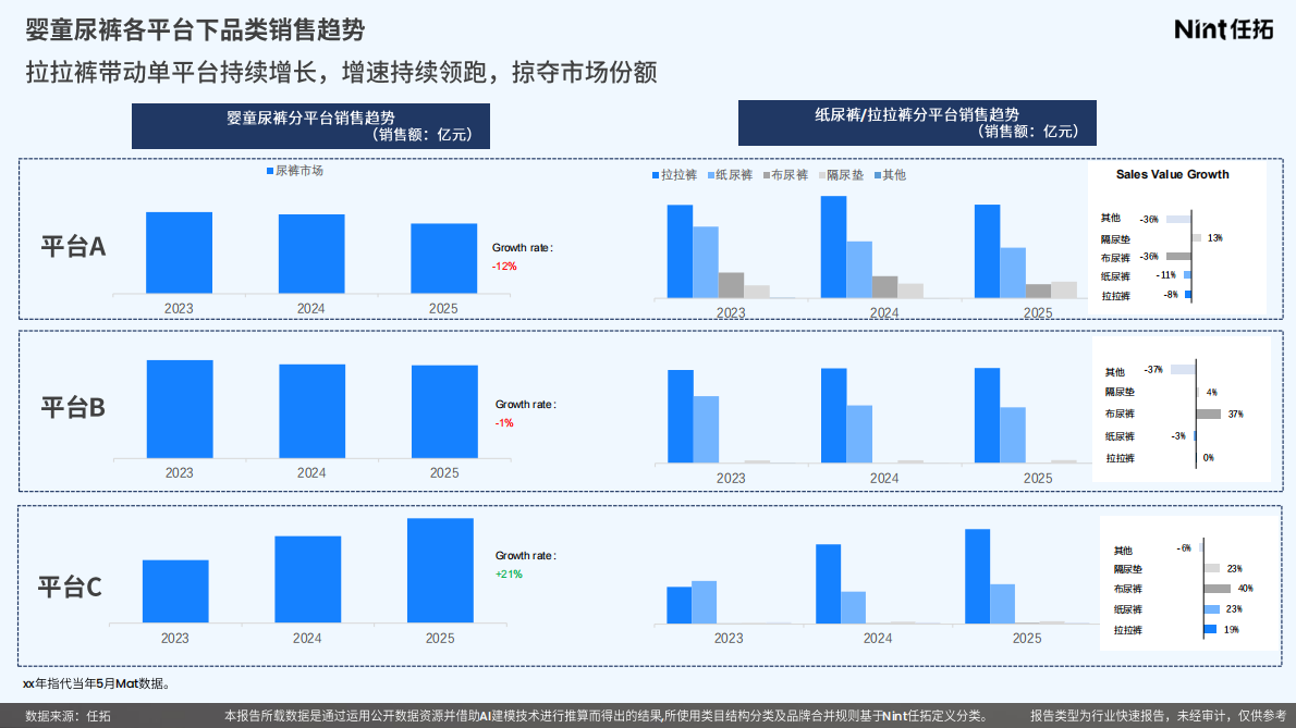 Nint任拓：2025年婴童纸尿裤行业报告 第5页