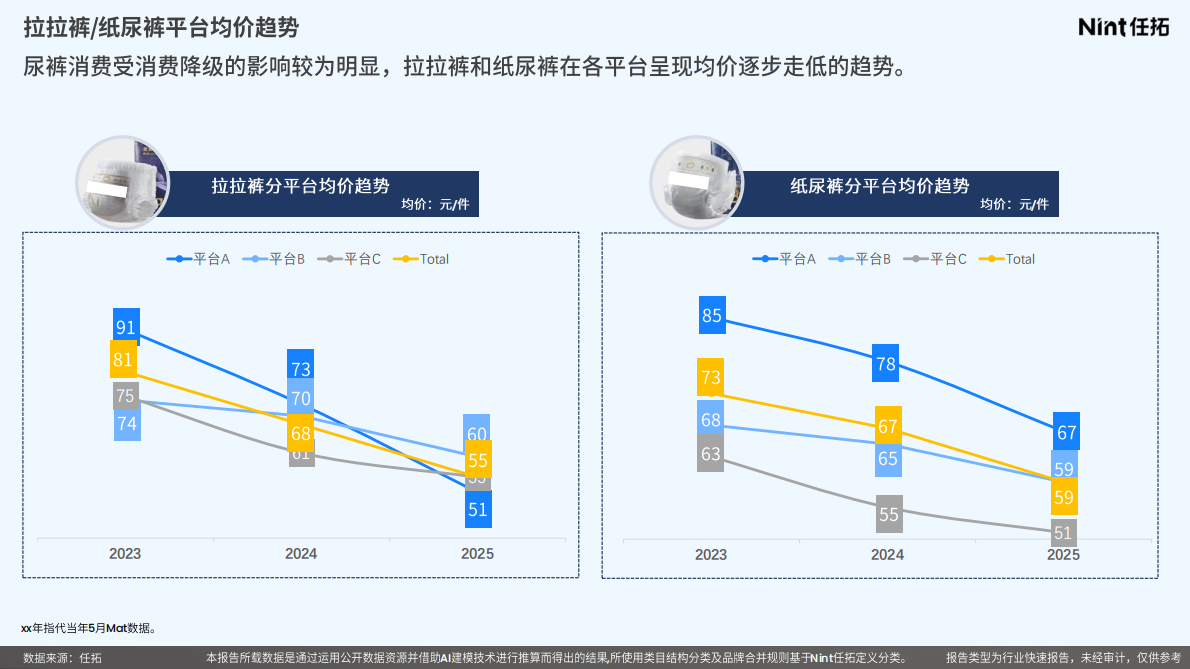 Nint任拓：2025年婴童纸尿裤行业报告 第6页