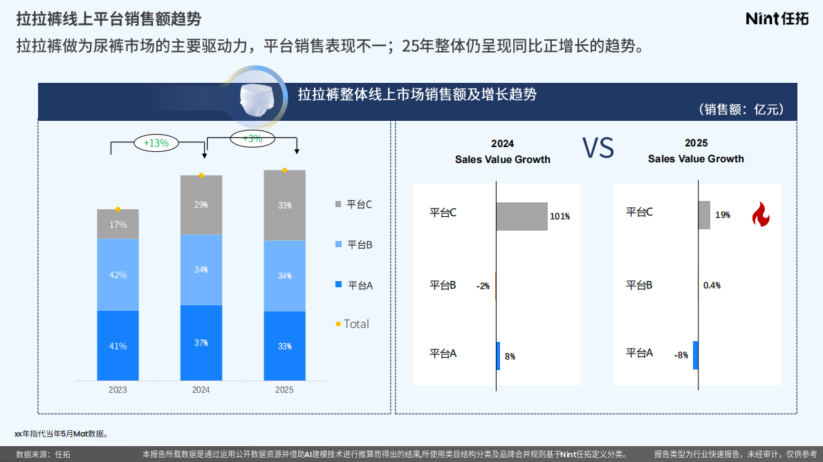Nint任拓：2025年婴童纸尿裤行业报告 第8页