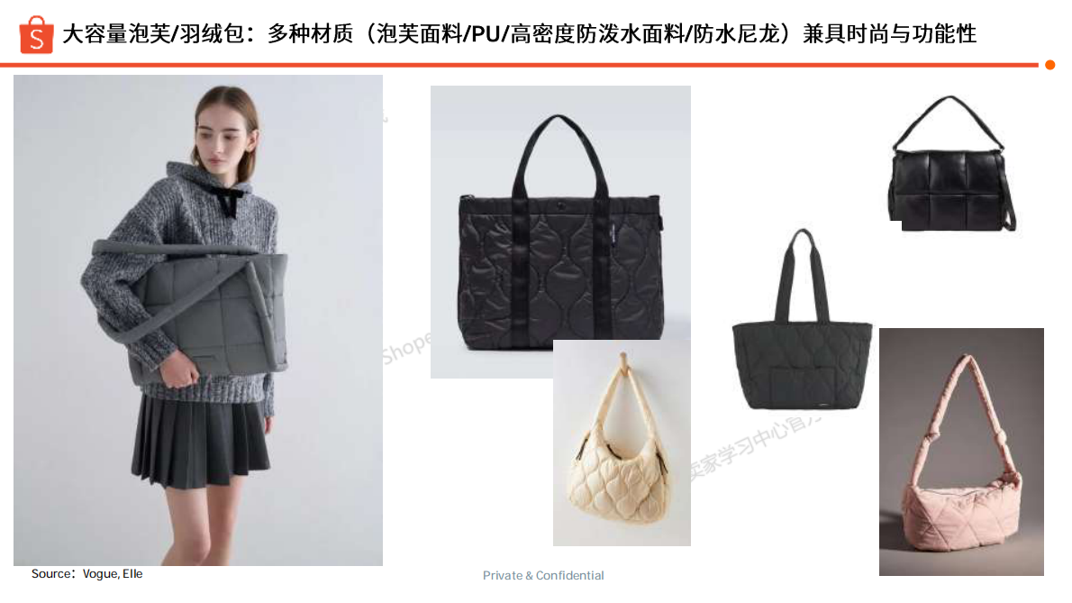 Shopee：2025年下半年箱包品类选品参考指南报告 第7页