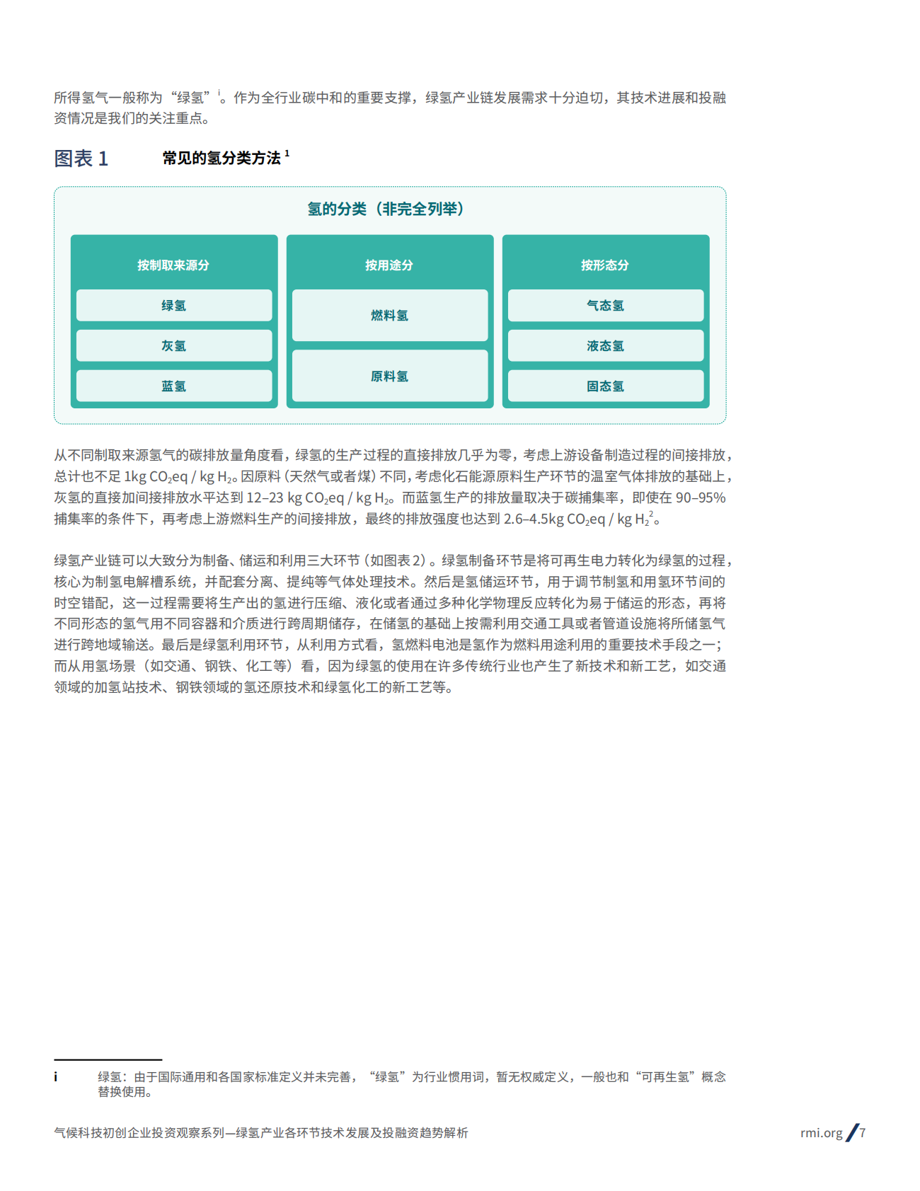 RMI落基山研究所：2025年气候科技初创企业投资观察系列：绿氢产业各环节技术发展和投融资趋势解析报告 第7页