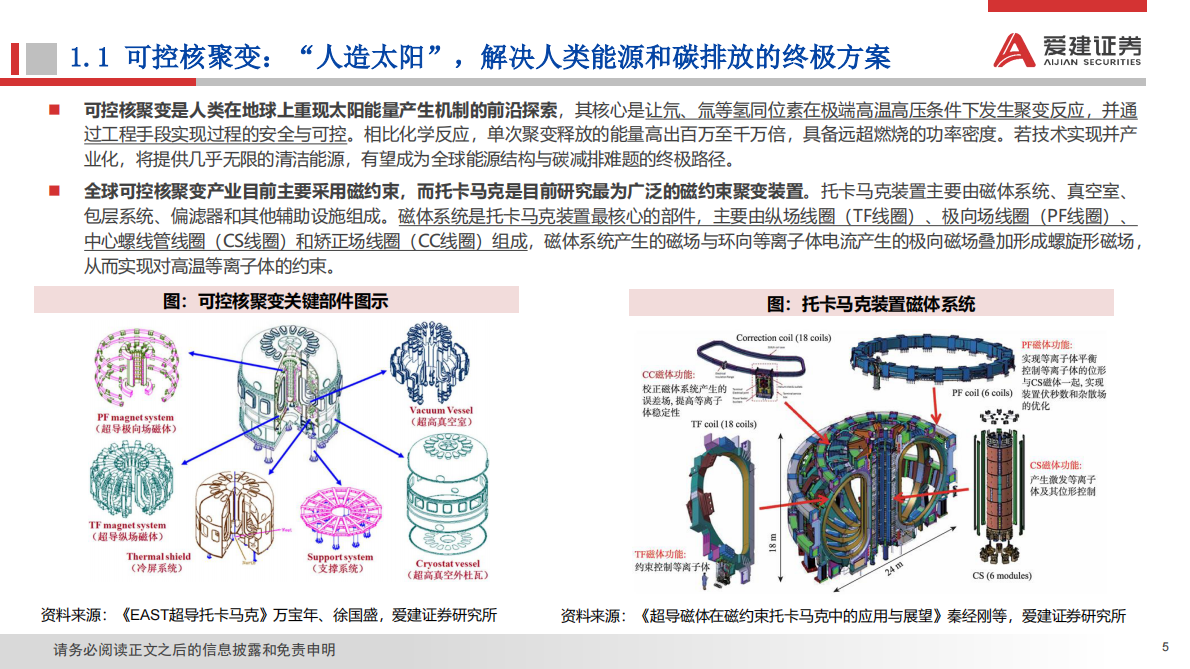 爱建证券：可控核聚变产业数据跟踪（一）：优先布局磁体系统供应商，把握CFEDR中长期机遇 第5页