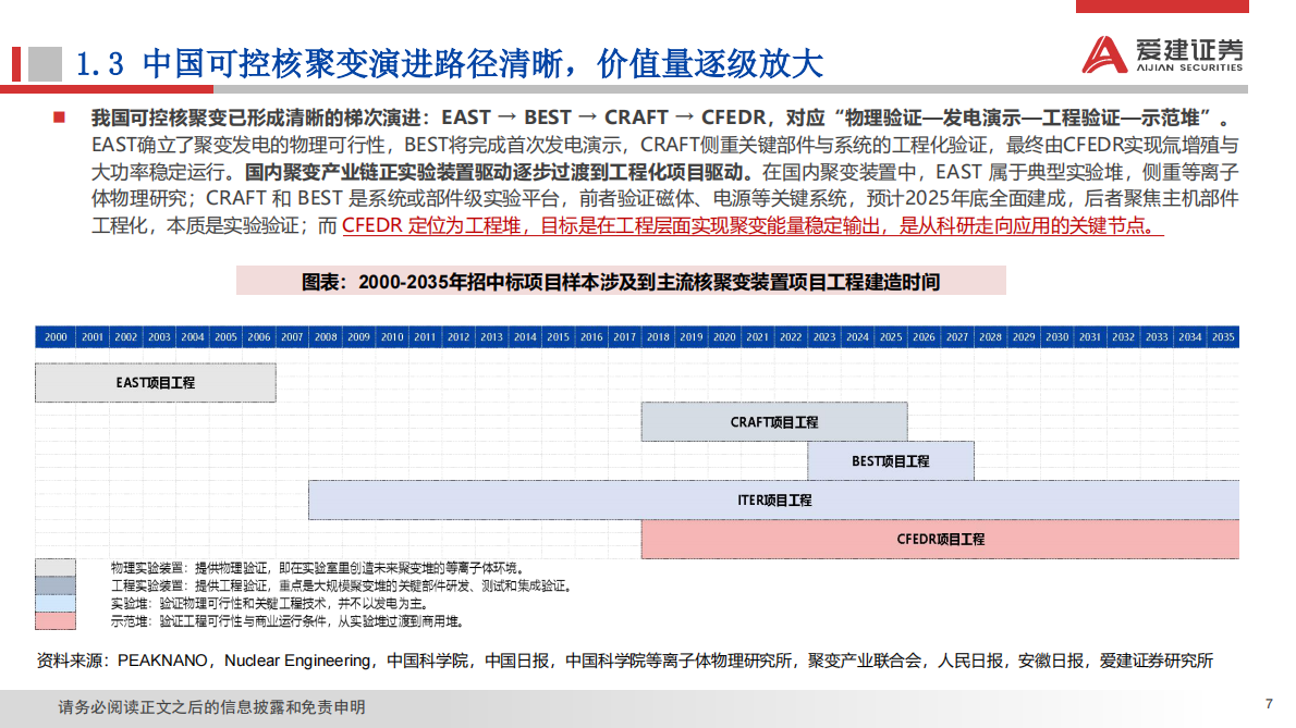 爱建证券：可控核聚变产业数据跟踪（一）：优先布局磁体系统供应商，把握CFEDR中长期机遇 第7页