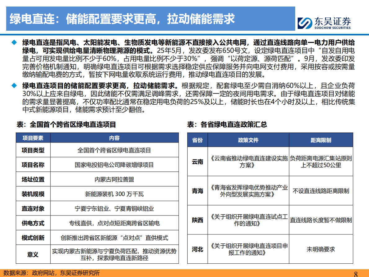 东吴证券：国内储能深度：配储退出，独储登台，高质量需求爆发且持续 第8页