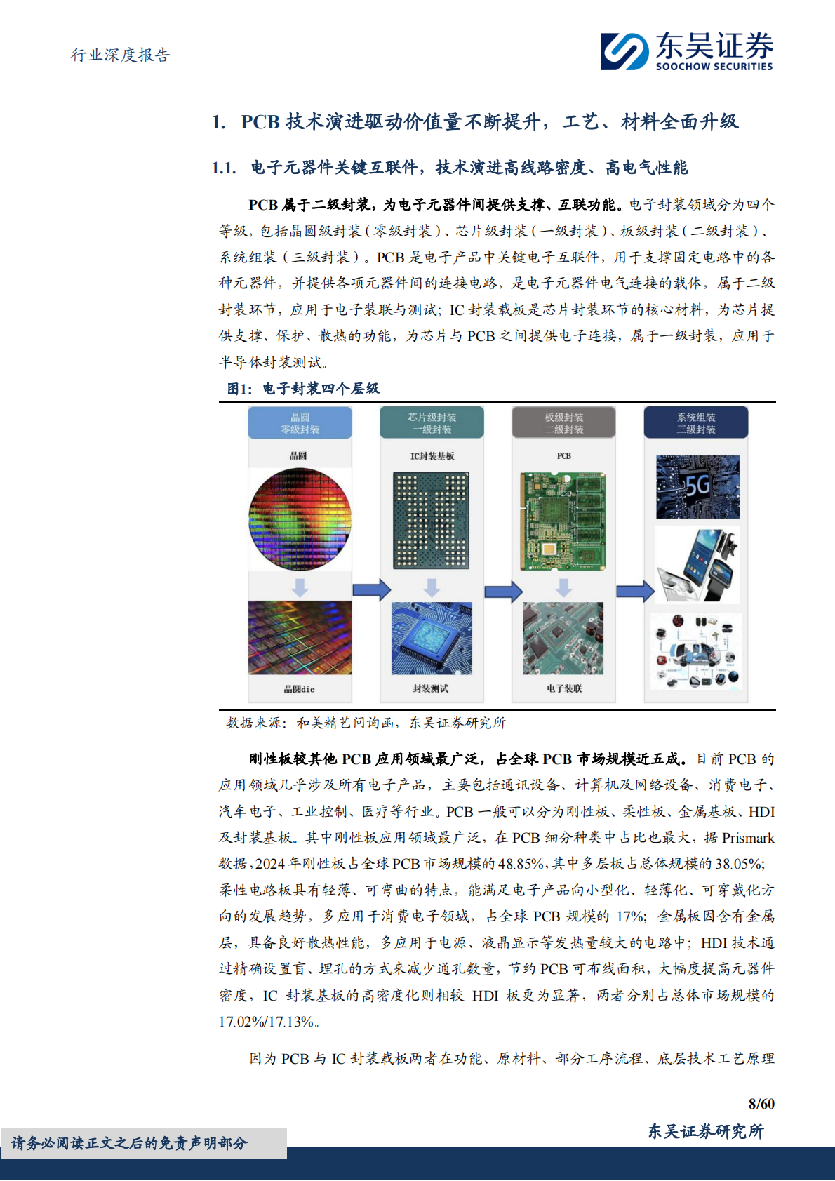 东吴证券：电子行业深度报告：AI驱动PCB全面升级：材料、工艺与架构革新引领产业新周期 第8页