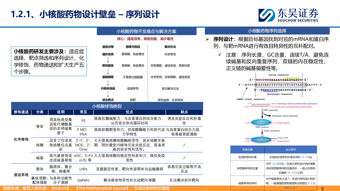 东吴证券：小核酸行业：MNC加大BD，慢病 + 肝外领域潜力无限 第8页