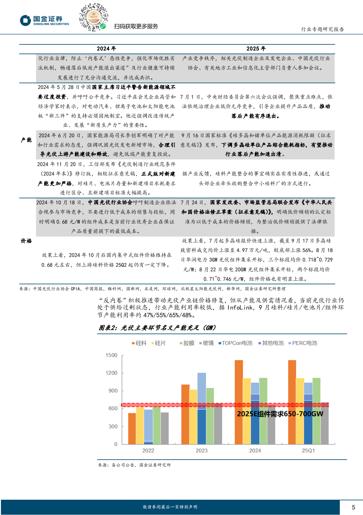 国金证券：光伏行业专题：顶层支持+市场化淘汰+技术迭代有望推动供给改善 第5页