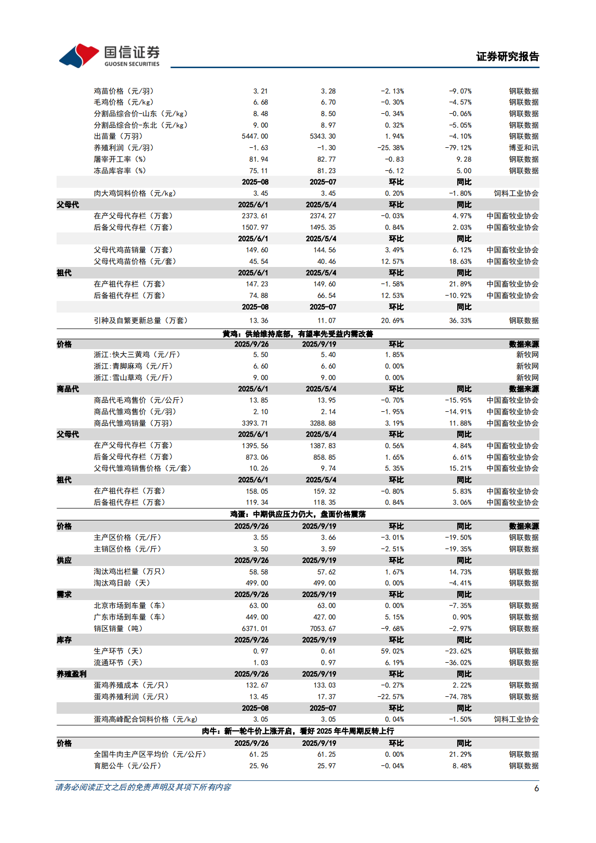 国信证券：农产品研究跟踪系列报告（176）：短期肉牛价格较为坚挺，Q4有望进一步加速上涨 第6页