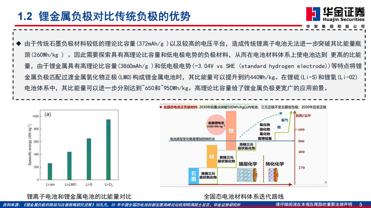 华金证券：固态电池系列报告：锂金属负极 第5页