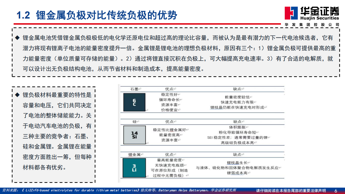 华金证券：固态电池系列报告：锂金属负极 第6页