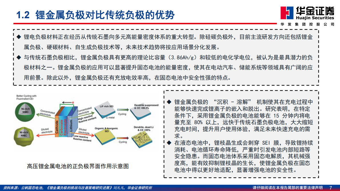 华金证券：固态电池系列报告：锂金属负极 第7页