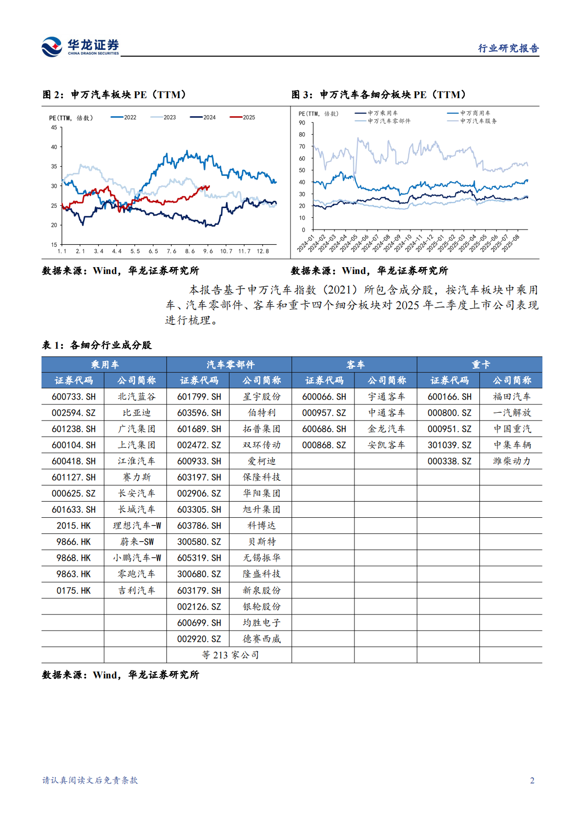 华龙证券：汽车行业2025年半年报综述：乘用车企拐点将至，关注汽零强势赛道&客户 第7页