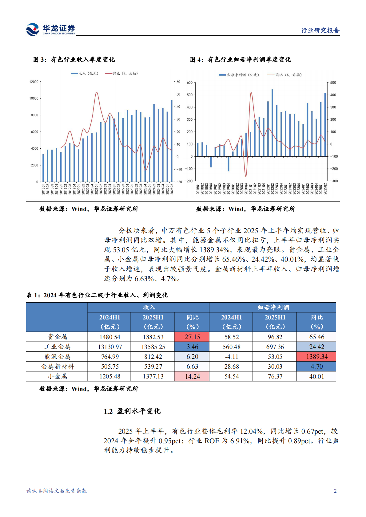 华龙证券：有色金属行业深度报告：宏观不确定性增强，贵金属维持量价齐升 第6页