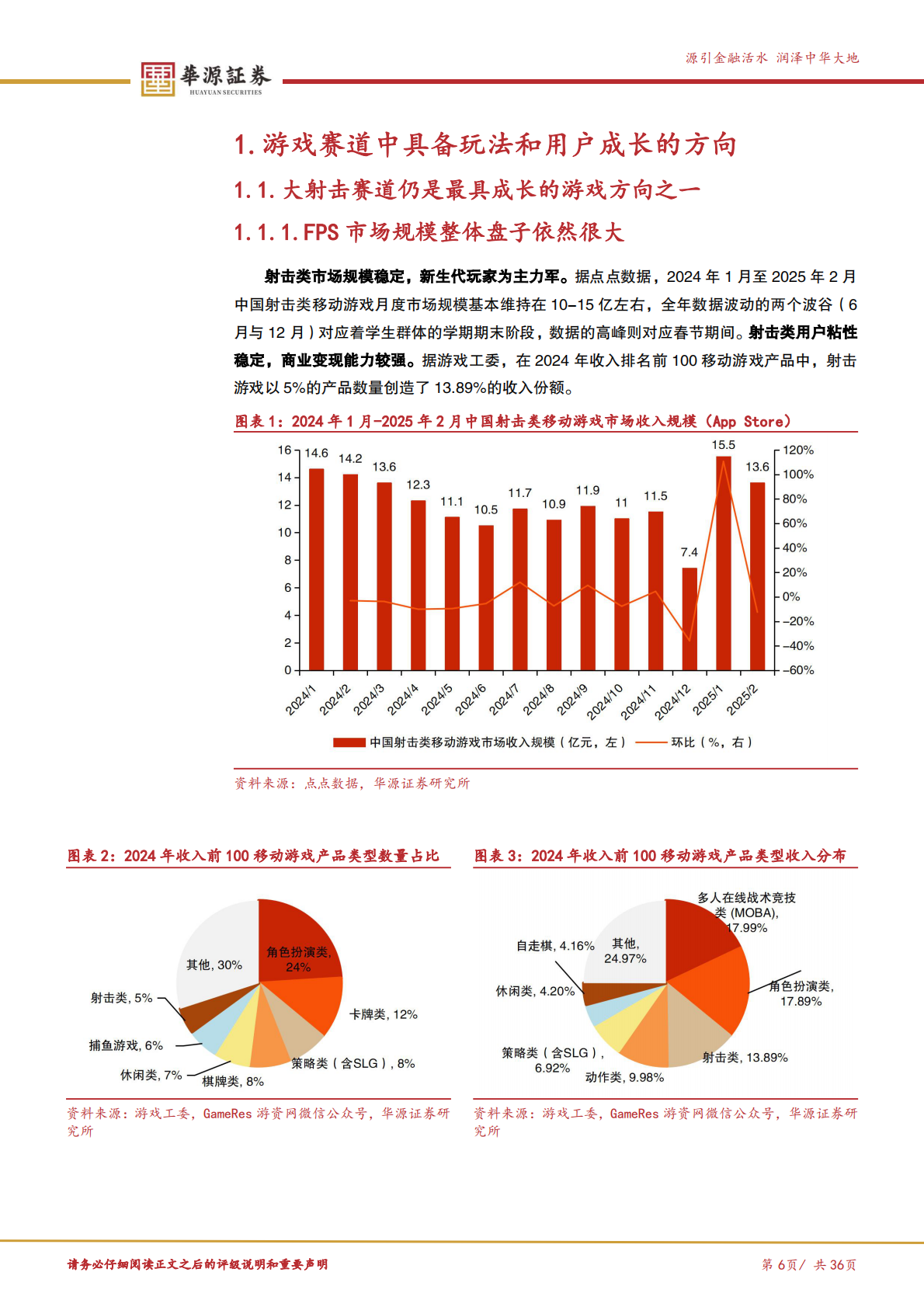 华源证券：理解腾讯系列报告（一）：《三角洲行动》看长青游戏的潜质 第6页