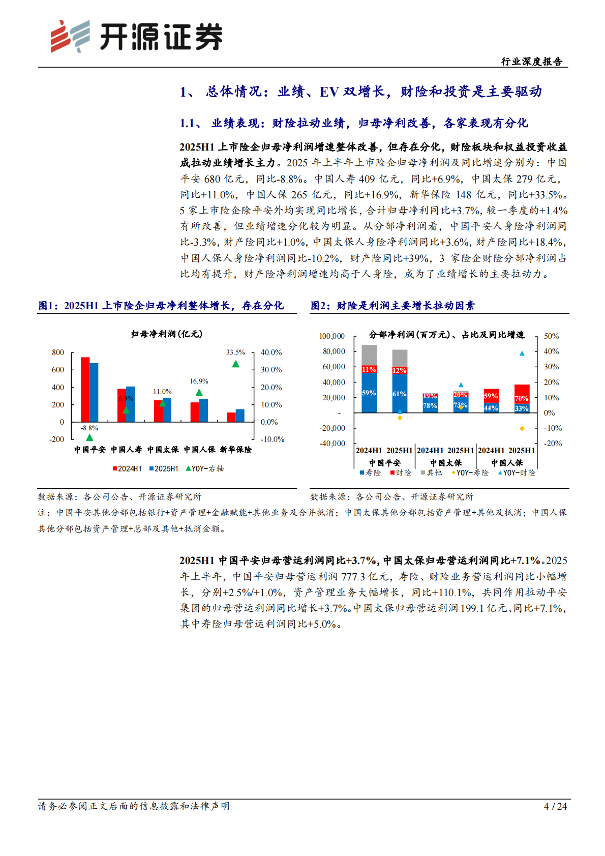 开源证券：保险行业深度报告：财险和权益投资拉动业绩，分红险转型驱动投资端增配权益 第4页