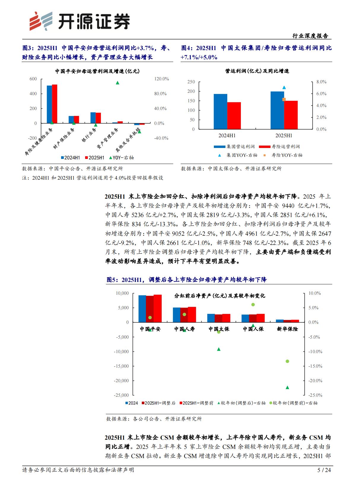 开源证券：保险行业深度报告：财险和权益投资拉动业绩，分红险转型驱动投资端增配权益 第5页