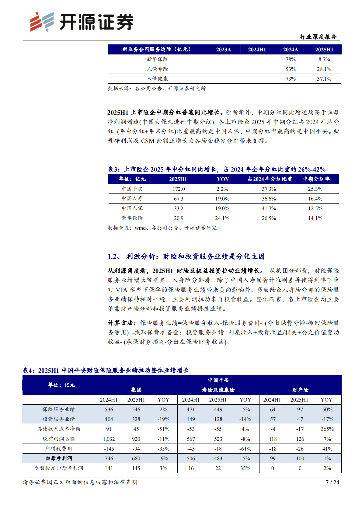 开源证券：保险行业深度报告：财险和权益投资拉动业绩，分红险转型驱动投资端增配权益 第7页