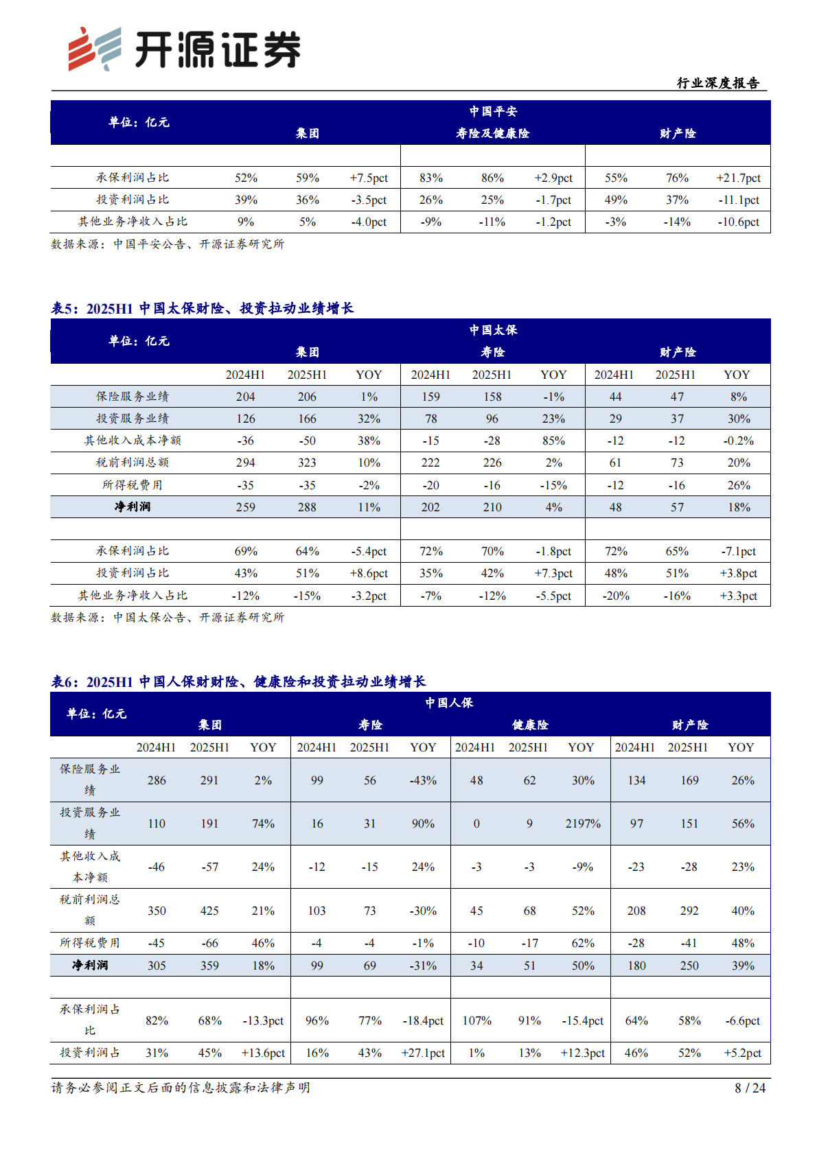 开源证券：保险行业深度报告：财险和权益投资拉动业绩，分红险转型驱动投资端增配权益 第8页