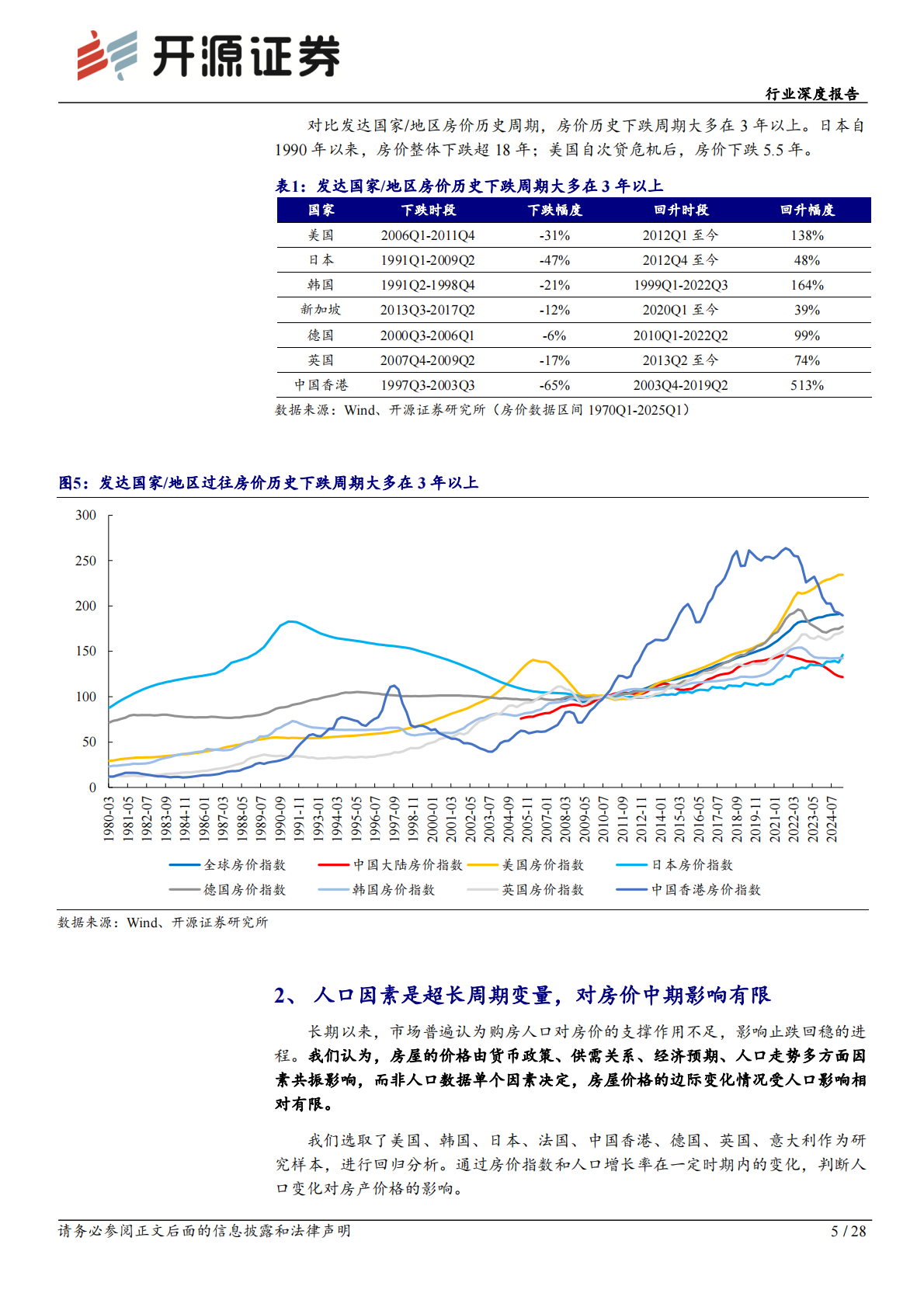 开源证券：房地产行业深度报告：房价止跌回稳系列三：鉴往知来，人口不是影响房价唯一因素 第5页