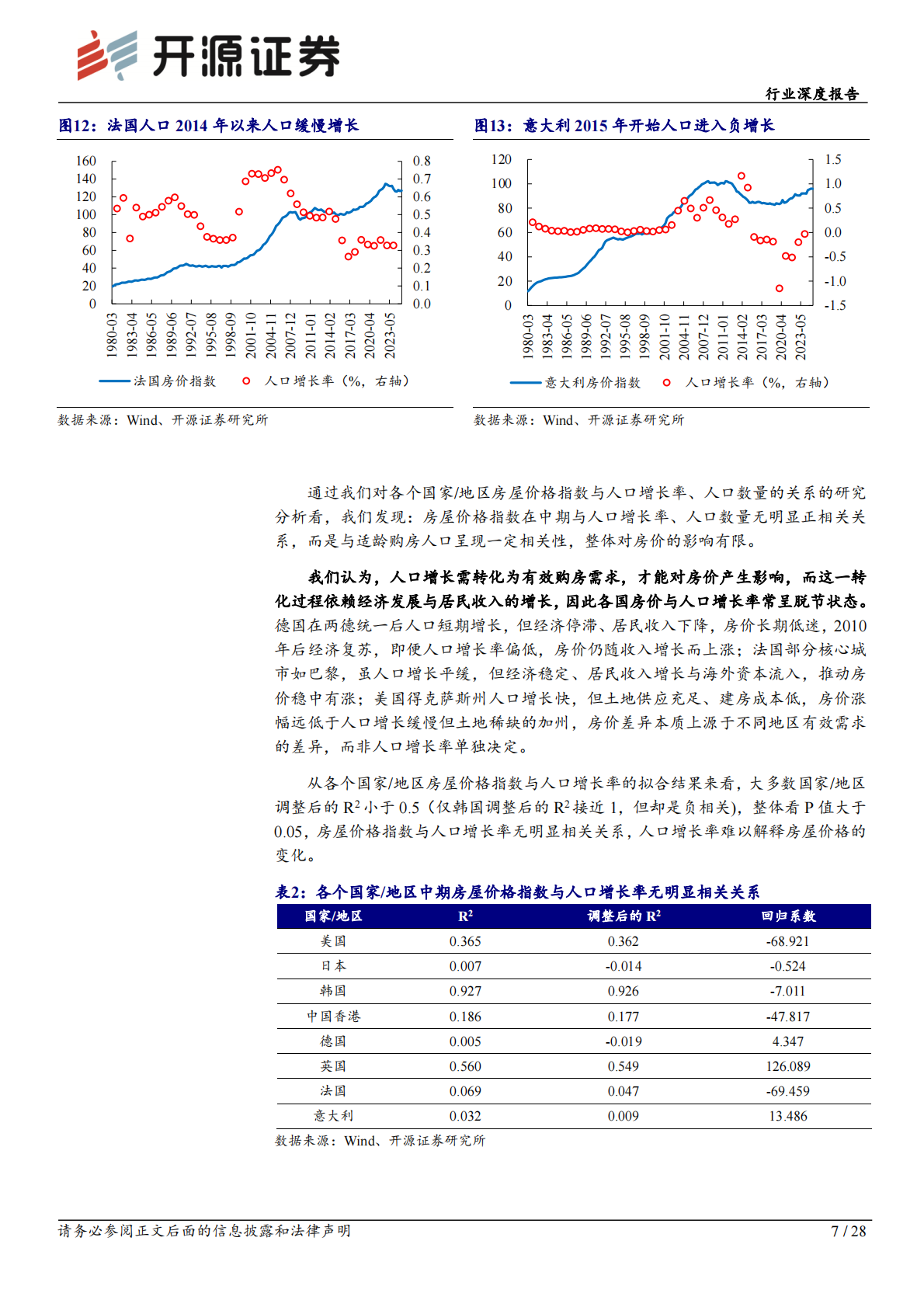 开源证券：房地产行业深度报告：房价止跌回稳系列三：鉴往知来，人口不是影响房价唯一因素 第7页