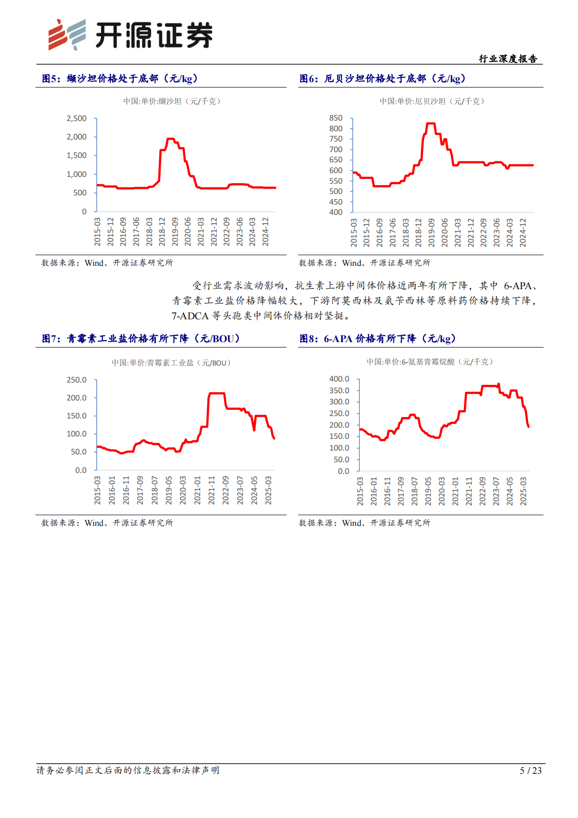 开源证券：医药生物行业深度报告：原料药公司加速创新药布局，AI+医疗布局逐步深化 第5页