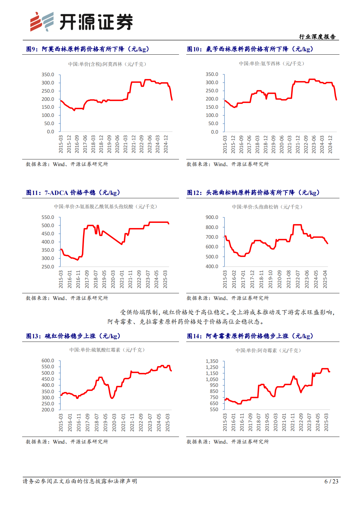 开源证券：医药生物行业深度报告：原料药公司加速创新药布局，AI+医疗布局逐步深化 第6页