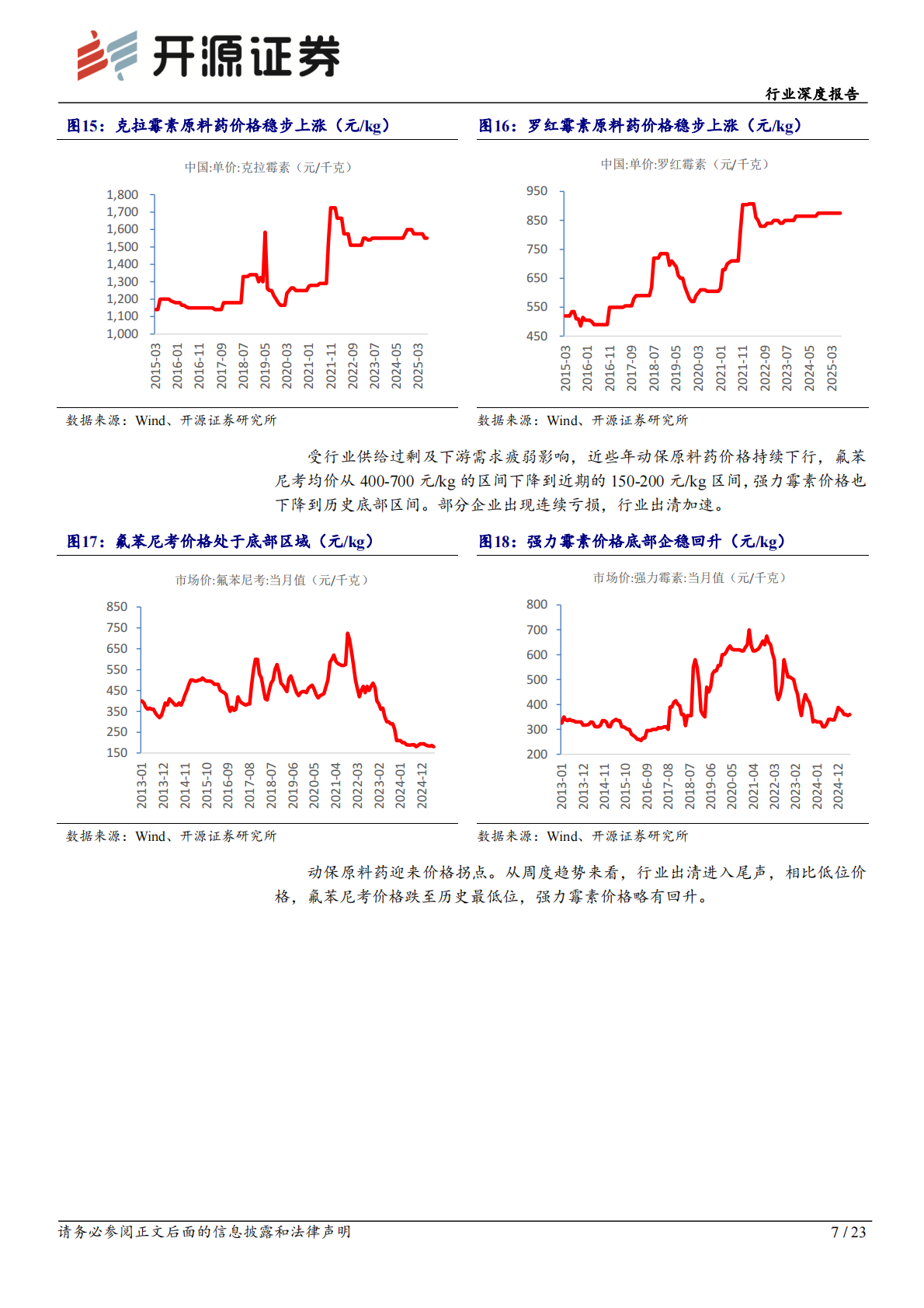 开源证券：医药生物行业深度报告：原料药公司加速创新药布局，AI+医疗布局逐步深化 第7页