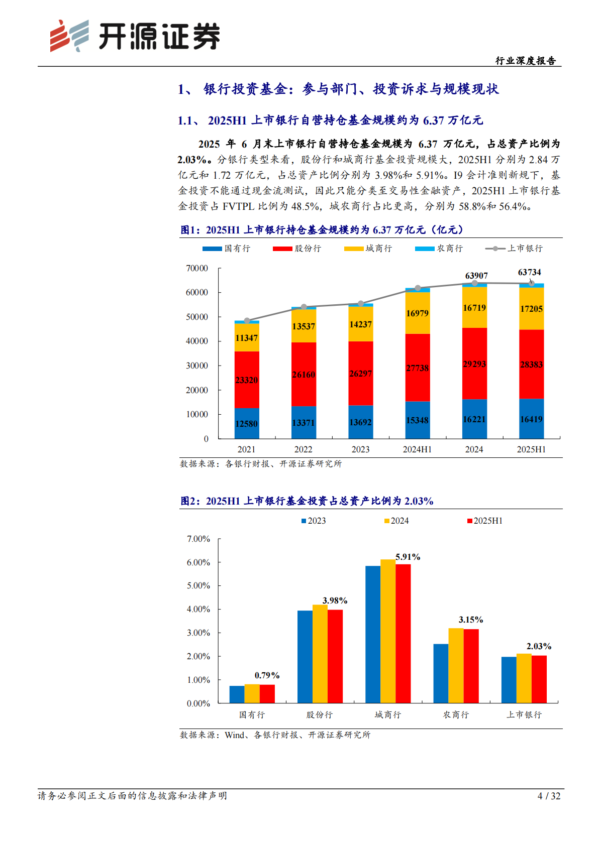 开源证券：银行行业深度报告：银行投资基金：现状洞察、费改破局与逻辑重塑 第4页