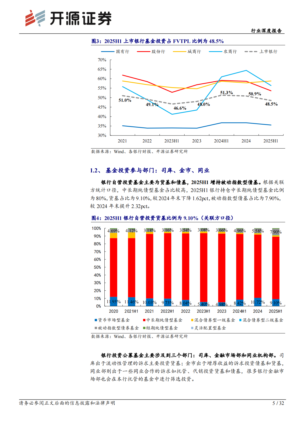 开源证券：银行行业深度报告：银行投资基金：现状洞察、费改破局与逻辑重塑 第5页