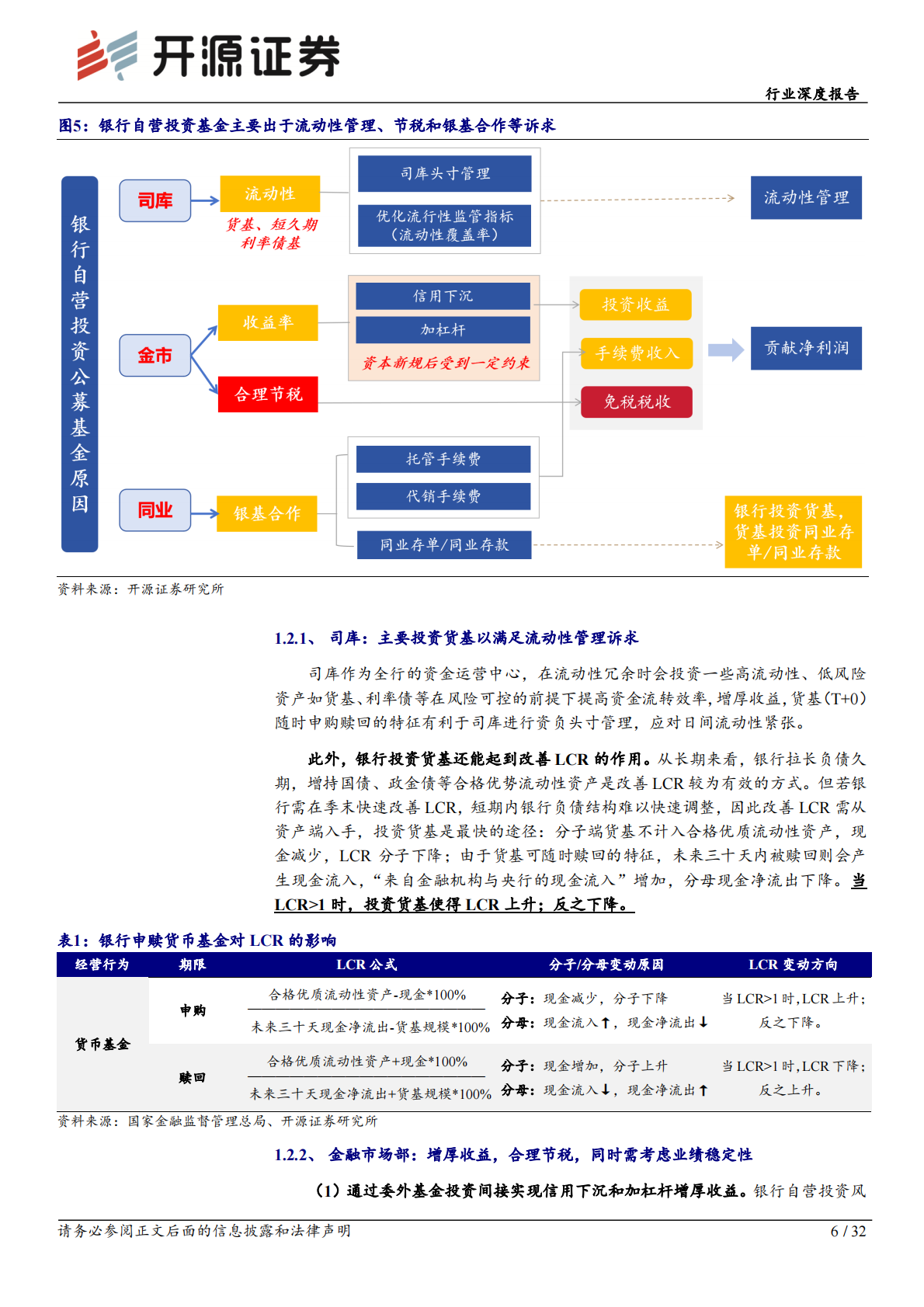 开源证券：银行行业深度报告：银行投资基金：现状洞察、费改破局与逻辑重塑 第6页