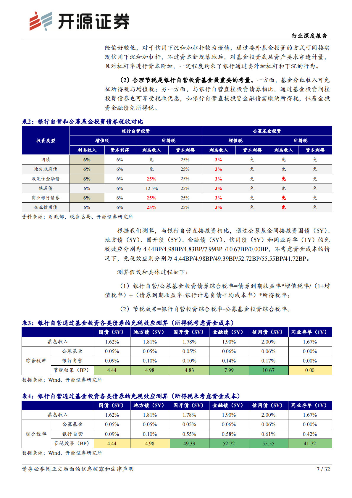 开源证券：银行行业深度报告：银行投资基金：现状洞察、费改破局与逻辑重塑 第7页