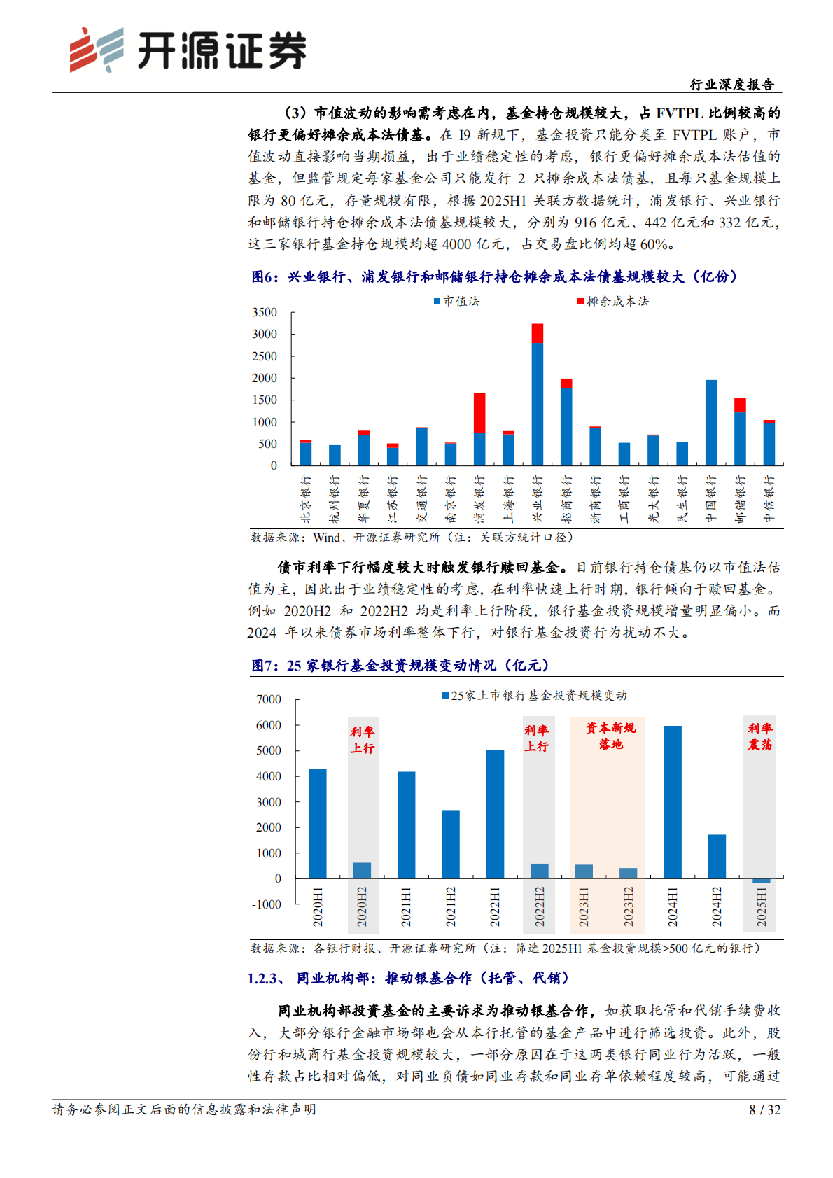 开源证券：银行行业深度报告：银行投资基金：现状洞察、费改破局与逻辑重塑 第8页