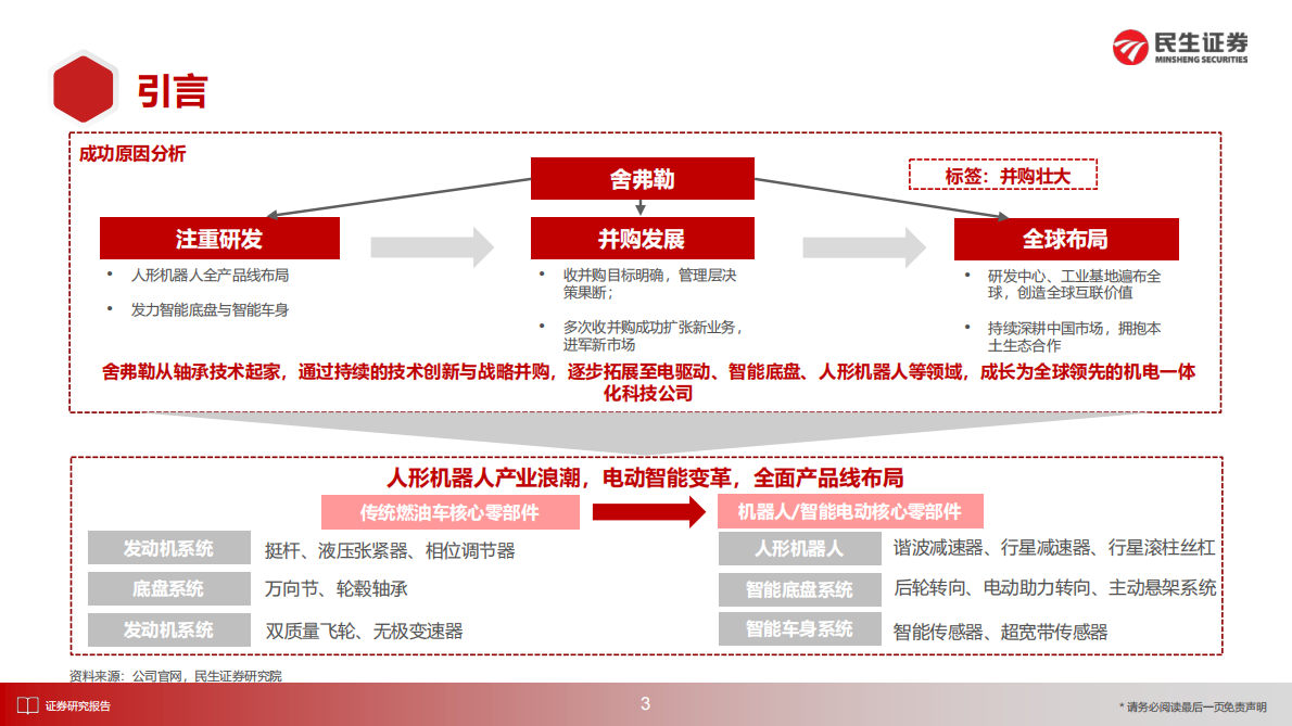 民生证券：海外零部件巨头系列九：舍弗勒：机器人全栈Tier1创新、并购、机电一体 第4页