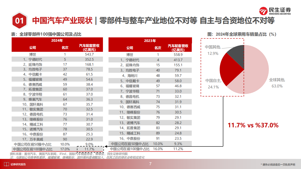 民生证券：海外零部件巨头系列九：舍弗勒：机器人全栈Tier1创新、并购、机电一体 第8页