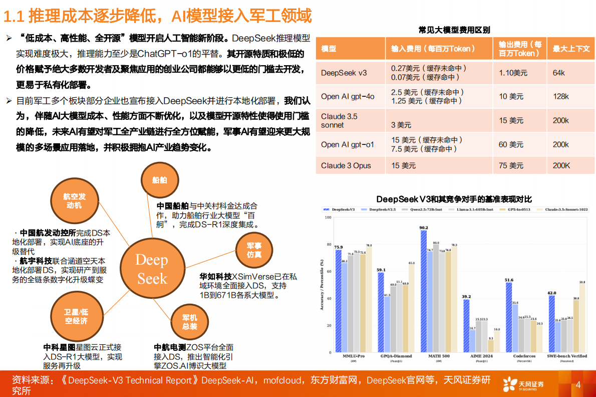 天风证券：国防军工行业深度研究：战争步入智能时代，全领域全产业链演变加速 第4页