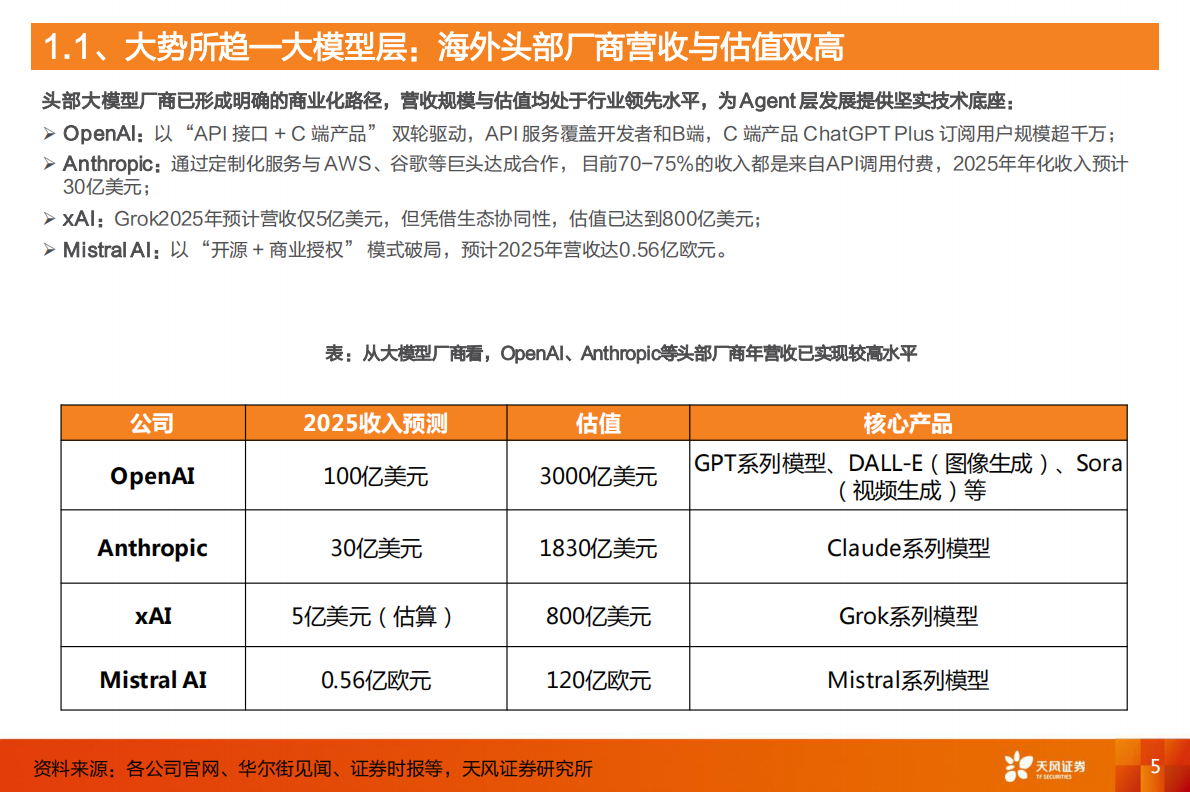 天风证券：计算机行业深度研究：从中美差异，看TO B Agent破局时点 第5页