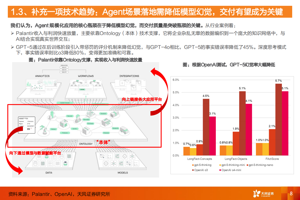 天风证券：计算机行业深度研究：从中美差异，看TO B Agent破局时点 第8页