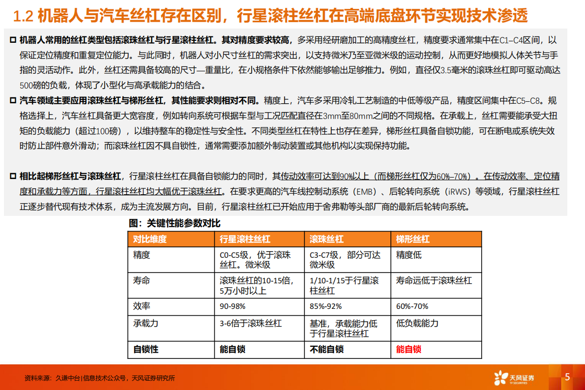 天风证券：丝杠专题：行星滚柱丝杠赋能汽车线控底盘 第5页
