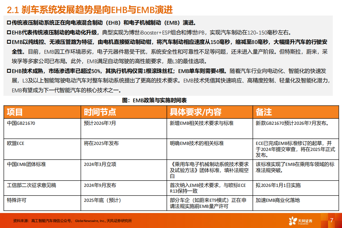 天风证券：丝杠专题：行星滚柱丝杠赋能汽车线控底盘 第7页