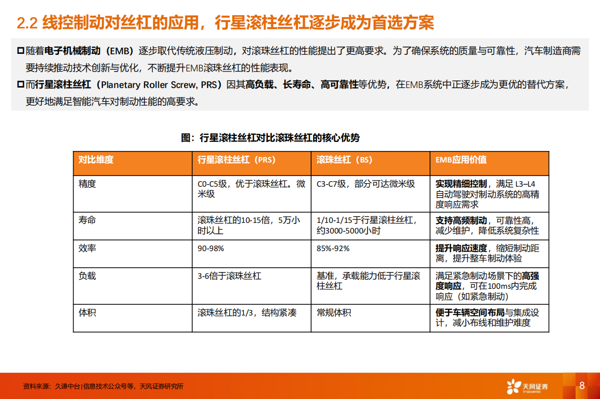天风证券：丝杠专题：行星滚柱丝杠赋能汽车线控底盘 第8页