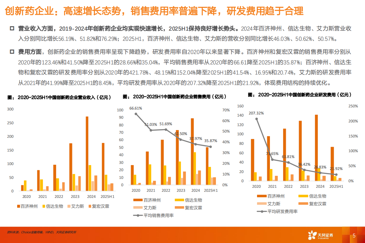天风证券：天风医药细分领域分析与展望（2025H1）：创新药:制药行业及个股2025半年度回顾与展望 第5页