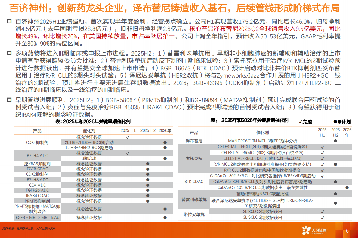 天风证券：天风医药细分领域分析与展望（2025H1）：创新药:制药行业及个股2025半年度回顾与展望 第6页