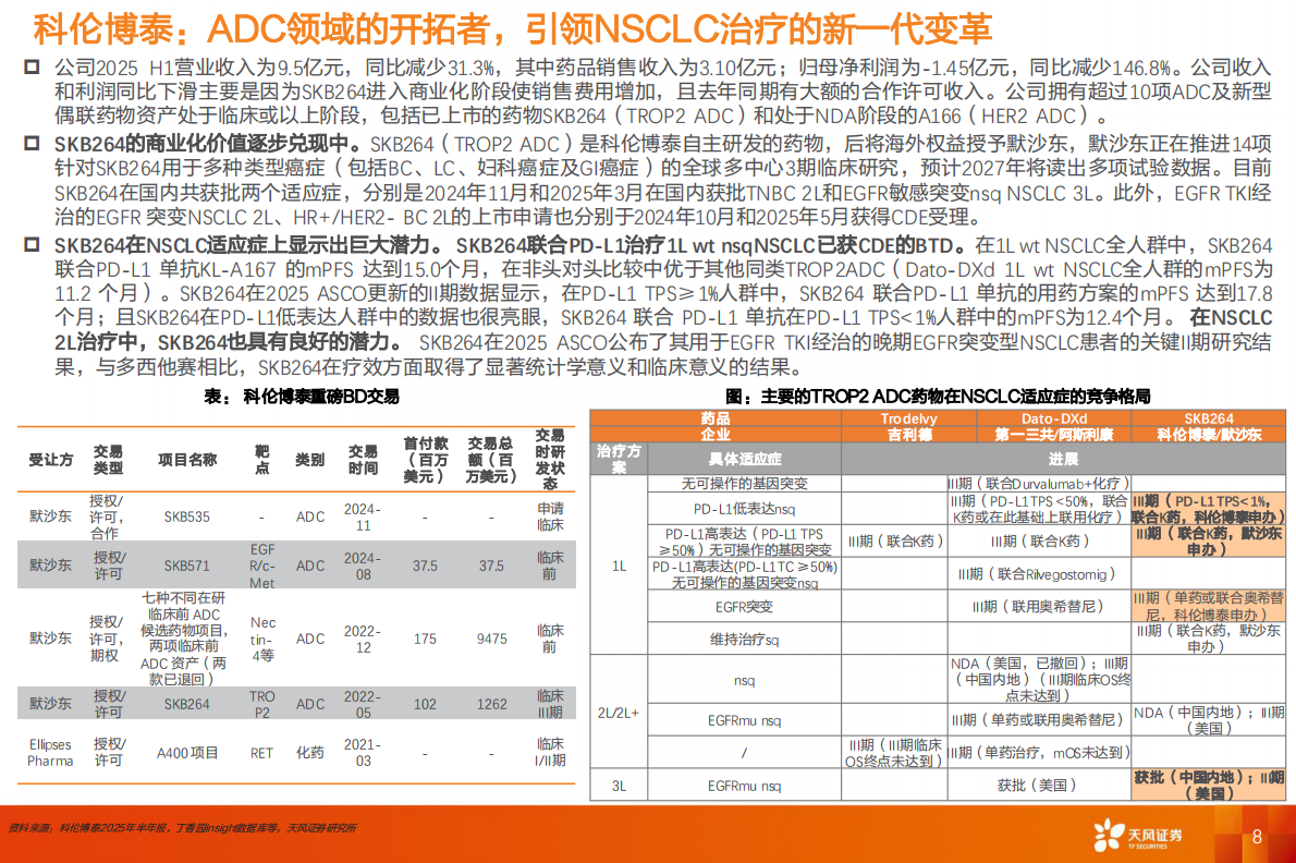 天风证券：天风医药细分领域分析与展望（2025H1）：创新药:制药行业及个股2025半年度回顾与展望 第8页