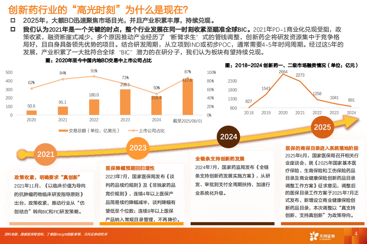 天风证券：医药生物行业专题研究：创新药产业趋势已成，进军全球商业化 第4页