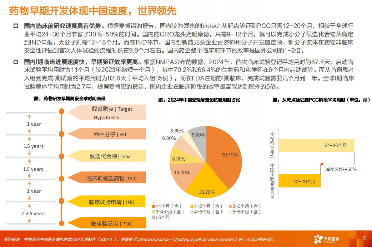 天风证券：医药生物行业专题研究：创新药产业趋势已成，进军全球商业化 第5页